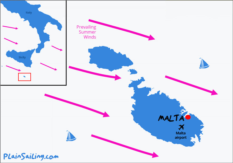 Malta Sailing - Wind Conditions